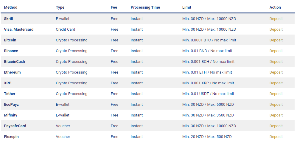 lukki australia payment methods